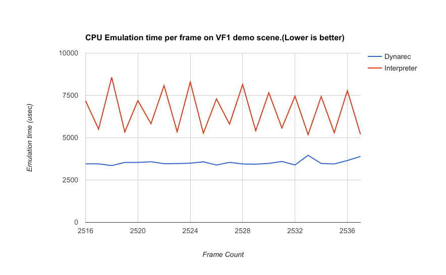 Featured image for article: New CPU Emulation