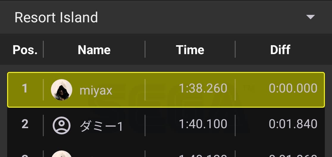 Image for article: Leaderboard