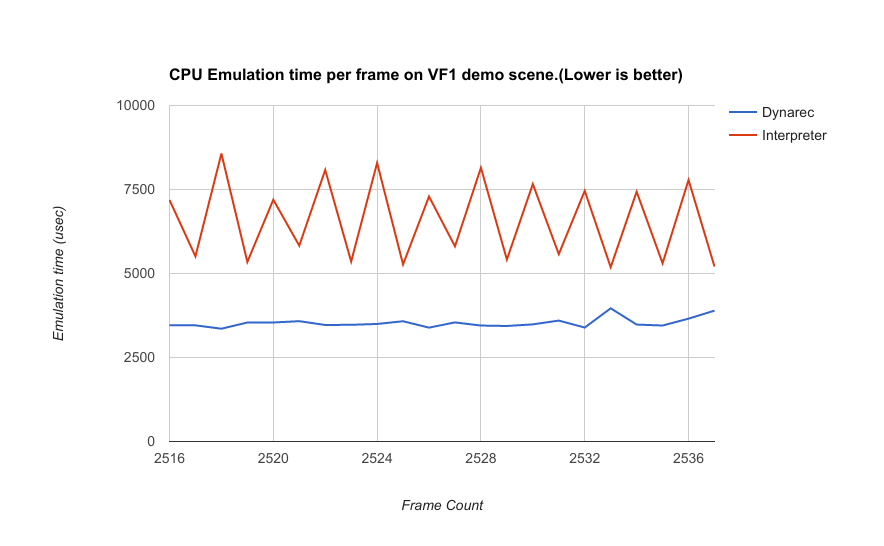 Featured image for article: New CPU Emulation